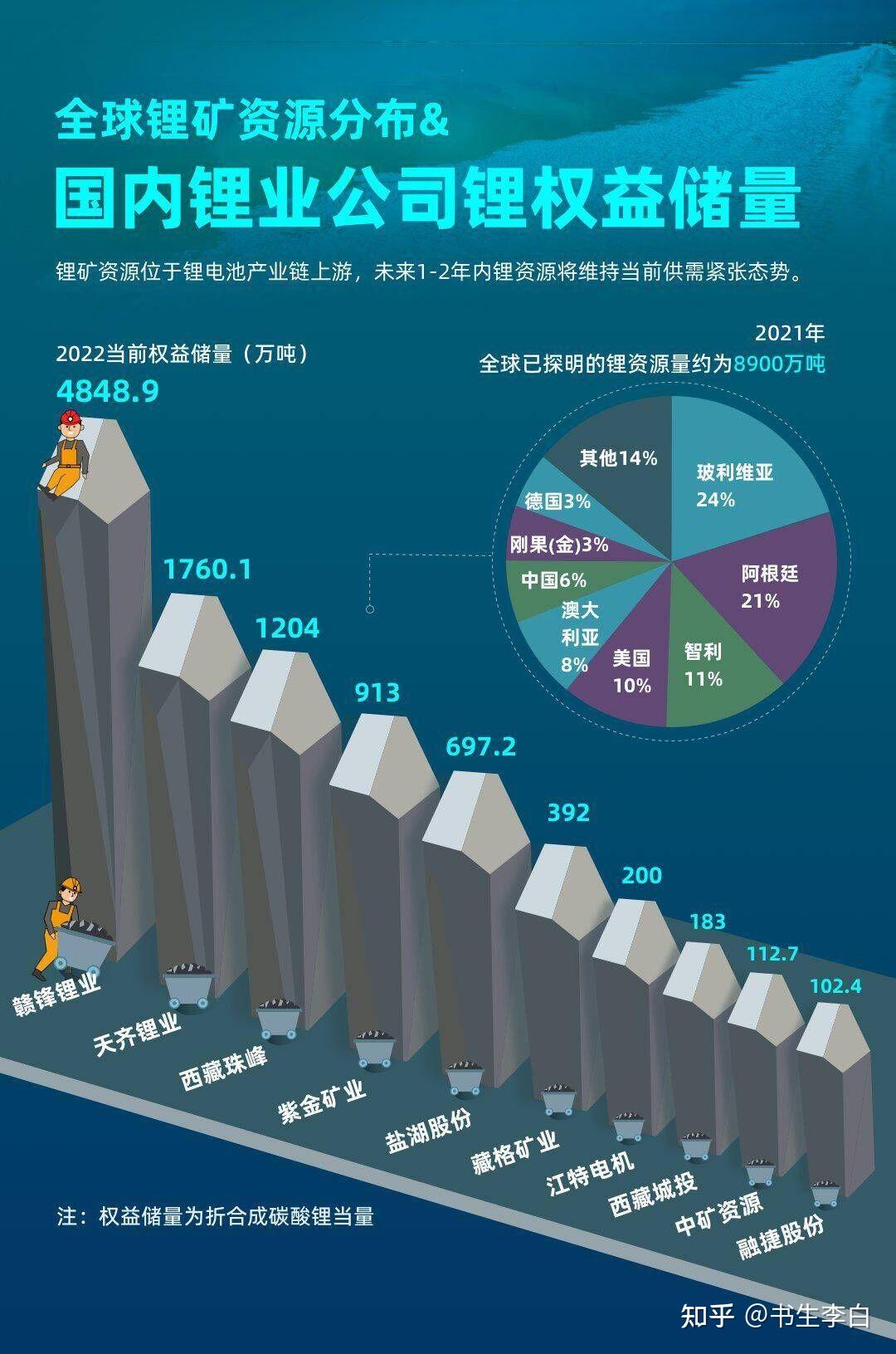 娱乐生活 第35页