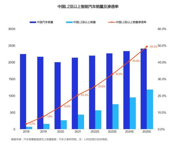 娱乐生活 第13页