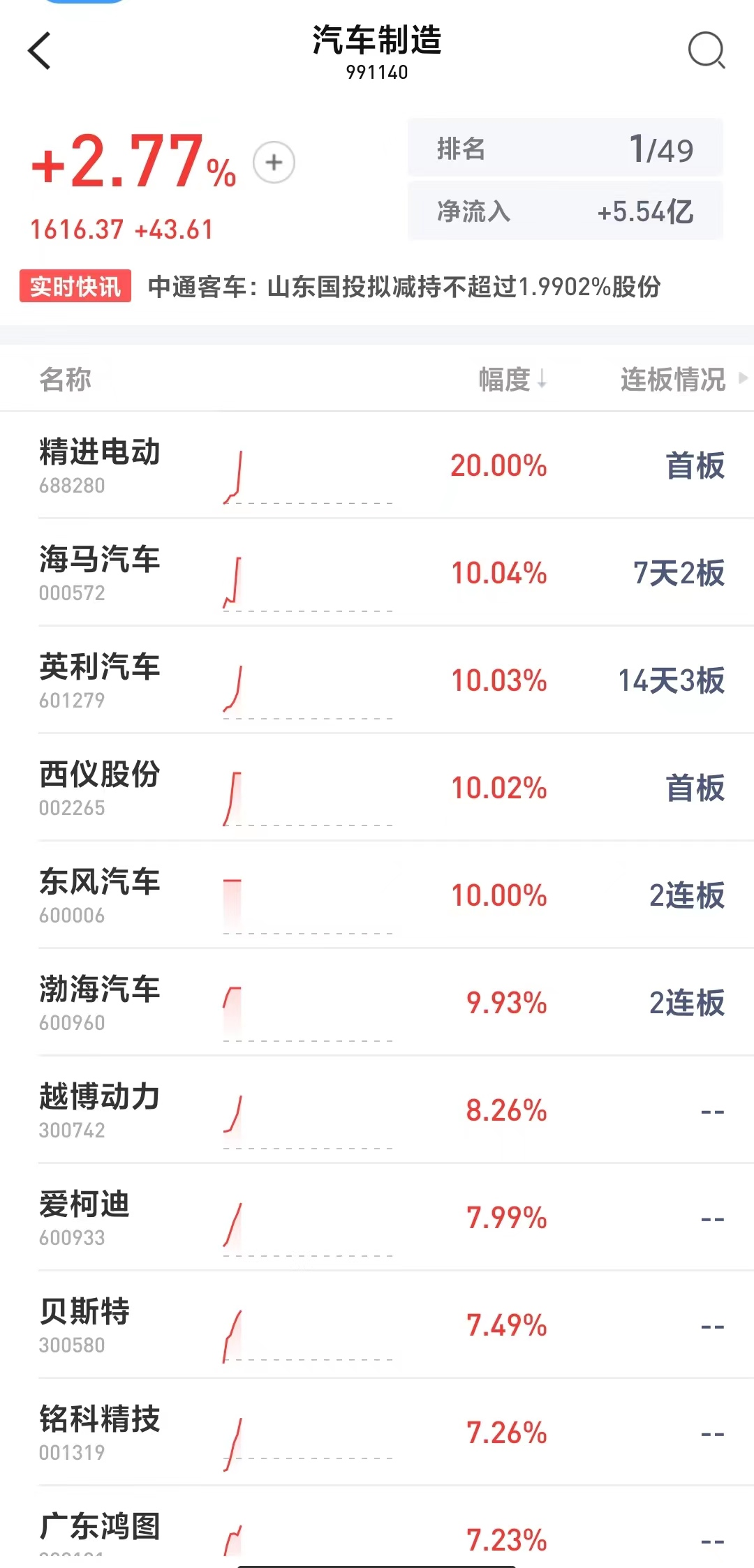最新资讯 第13页